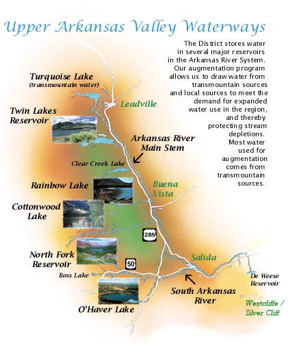 Upper Arkansas Valley Waterways